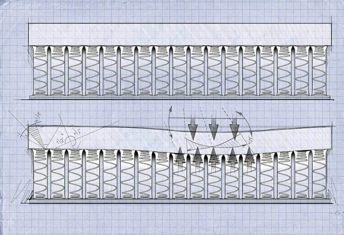 How a Mattress is Designed – The Craft and Science Behind Funkybedz