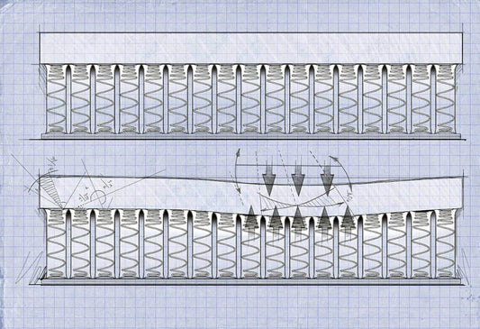 How a Mattress is Designed – The Craft and Science Behind Funkybedz